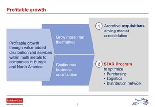 7
Profitable growth
Grow more than
the market
Continuous
business
optimization
1 Accretive acquisitions
driving market
consolidation
2 STAR Program
to optimize
• Purchasing
• Logistics
• Distribution network
Profitable growth
through value-added
distribution and services
within multi metals to
companies in Europe
and North America
Profitable growth
through value-added
distribution and services
within multi metals to
companies in Europe
and North America
 