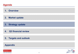 11
Agenda
2. Market update
Appendix
3. Strategy update
4. Q3 financial review
5. Targets and outlook
1. Overview
 