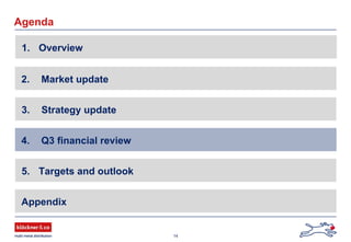 14
Agenda
2. Market update
Appendix
3. Strategy update
4. Q3 financial review
5. Targets and outlook
1. Overview
 