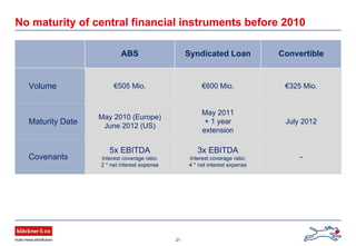21
No maturity of central financial instruments before 2010
ABS Syndicated Loan Convertible
Volume €505 Mio. €600 Mio. €325 Mio.
Maturity Date
May 2010 (Europe)
June 2012 (US)
May 2011
+ 1 year
extension
July 2012
Covenants
5x EBITDA
Interest coverage ratio:
2 * net interest expense
3x EBITDA
Interest coverage ratio:
4 * net interest expense
-
 