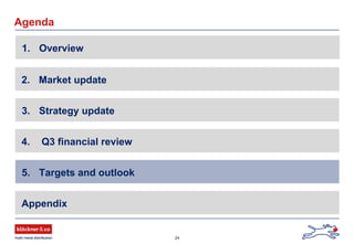 24
Agenda
2. Market update
Appendix
3. Strategy update
4. Q3 financial review
5. Targets and outlook
1. Overview
 