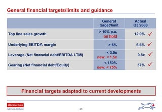 25
General financial targets/limits and guidance
57%
< 150%
new: < 75%
Gearing (Net financial debt/Equity)
0.8x
< 3.0x
new: < 1.5x
Leverage (Net financial debt/EBITDA LTM)
6.6%> 6%Underlying EBITDA margin
12.0%
> 10% p.a.
on hold
Top line sales growth
Actual
Q3 2008
General
target/limit
Financial targets adapted to current developments
 