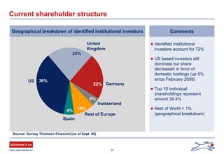 32
Geographical breakdown of identified institutional investors
Current shareholder structure
Comments
Identified institutional
investors account for 72%
US based investors still
dominate but share
decreased in favor of
domestic holdings (up 5%
since February 2008)
Top 10 individual
shareholdings represent
around 39.4%
Rest of World < 1%
(geographical breakdown)Rest of Europe
US
United
Kingdom
Germany
Spain
Source: Survey Thomson Financial (as of Sept. 08)
22%
4%
23%
36%
10%
5%
Switzerland
 