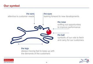 34
Our symbol
the ears
attentive to customer needs
the eyes
looking forward to new developments
the nose
sniffing out opportunities
to improve performance
the ball
symbolic of our role to fetch
and carry for our customers
the legs
always moving fast to keep up with
the demands of the customers
 