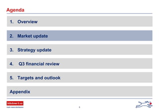 6
Agenda
2. Market update
Appendix
3. Strategy update
4. Q3 financial review
5. Targets and outlook
1. Overview
 