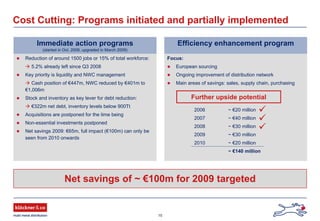 15
Net savings of ~ €100m for 2009 targeted
Focus:
European sourcing
Ongoing improvement of distribution network
Main areas of savings: sales, supply chain, purchasing
Efficiency enhancement program
Cost Cutting: Programs initiated and partially implemented
Further upside potential
2006 ~ €20 million
2007 ~ €40 million
2008 ~ €30 million
2009 ~ €30 million
2010 ~ €20 million
~ €140 million
Reduction of around 1500 jobs or 15% of total workforce:
5.2% already left since Q3 2008
Key priority is liquidity and NWC management
Cash position of €447m, NWC reduced by €401m to
€1,006m
Stock and inventory as key lever for debt reduction:
€322m net debt, inventory levels below 900Tt
Acquisitions are postponed for the time being
Non-essential investments postponed
Net savings 2009: €65m, full impact (€100m) can only be
seen from 2010 onwards
Immediate action programs
(started in Oct. 2008, upgraded in March 2009)
 