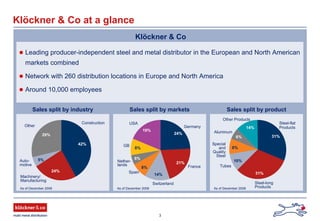 3
Klöckner & Co at a glance
Klöckner & Co
Leading producer-independent steel and metal distributor in the European and North American
markets combined
Network with 260 distribution locations in Europe and North America
Around 10,000 employees
GB
24%
21%
14%
8%
6%
8%
19%
Germany
France
Spain
Nether-
lands
Switzerland
Sales split by markets
As of December 2008
Steel-flat
Products
Steel-long
Products
Special
and
Quality
Steel
Aluminum
Other Products
31%
31%
10%
8%
6%
14%
Sales split by product
As of December 2008
Other
Machinery/
Manufacturing
Auto-
motive
42%
24%
5%
29%
Sales split by industry
As of December 2008
Construction USA
Tubes
 