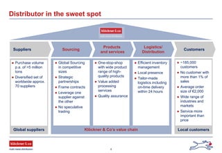 4
Distributor in the sweet spot
Local customersGlobal suppliers
Suppliers Sourcing
Products
and services
Logistics/
Distribution
Customers
Global Sourcing
in competitive
sizes
Strategic
partnerships
Frame contracts
Leverage one
supplier against
the other
No speculative
trading
One-stop-shop
with wide product
range of high-
quality products
Value added
processing
services
Quality assurance
Efficient inventory
management
Local presence
Tailor-made
logistics including
on-time delivery
within 24 hours
~185,000
customers
No customer with
more than 1% of
sales
Average order
size of €2,000
Wide range of
industries and
markets
Service more
important than
price
Purchase volume
p.a. of >5 million
tons
Diversified set of
worldwide approx.
70 suppliers
Klöckner & Co’s value chain
 