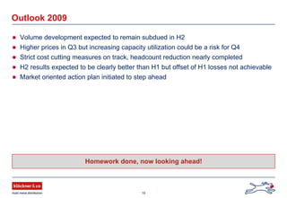 19
Outlook 2009
Volume development expected to remain subdued in H2
Higher prices in Q3 but increasing capacity utilization could be a risk for Q4
Strict cost cutting measures on track, headcount reduction nearly completed
H2 results expected to be clearly better than H1 but offset of H1 losses not achievable
Market oriented action plan initiated to step ahead
Homework done, now looking ahead!
 