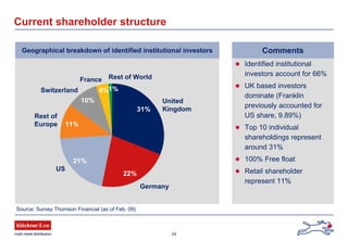 24
Current shareholder structure
Source: Survey Thomson Financial (as of Feb. 09)
Identified institutional
investors account for 66%
UK based investors
dominate (Franklin
previously accounted for
US share, 9.89%)
Top 10 individual
shareholdings represent
around 31%
100% Free float
Retail shareholder
represent 11%
CommentsGeographical breakdown of identified institutional investors
Germany
22%
United
Kingdom31%
US
21%
11%
Rest of
Europe
10%
Switzerland
France
4%1%
Rest of World
 