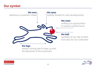 25
Our symbol
the ears
attentive to customer needs
the eyes
looking forward to new developments
the nose
sniffing out opportunities
to improve performance
the ball
symbolic of our role to fetch
and carry for our customers
the legs
always moving fast to keep up with
the demands of the customers
 