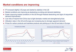 8
Market conditions are improving
IP increased slightly in Europe and started to stabilize in the US
Market conditions are improving as destocking is ending and demand stabilizing
Faster improving market conditions in the US through finalized destocking and signs of sequential
demand improvement
Low risks of imports from China due to tight domestic market and strengthened prices
Utilization rates in the US and Europe are increasing due to stronger apparent demand
Prices for carbon products and stainless products are picking-up in the US and also in Europe
NAdomestic prices FOB US Midwest mill in USD/to
300
400
500
600
700
800
900
1000
1100
1200
Jan
06M
ar06M
ay
06
Jul06Sep
06Nov
06Jan
07M
ar07M
ay
07
Jul07Sep
07Nov
07Jan
08M
ar08M
ay
08Jul08Sep
08Nov
08Jan
09M
ar09M
ay
09
Jul09
HRC WF Beams
EU domestic prices in EUR/to
300
400
500
600
700
800
900
1000
Jan
06
Apr06
Jul06
O
ct07
Jan
07
Apr07
Jul07
O
ct07
Jan
08
Apr08
July
08
O
ct08
Jan
09
Apr09
Jul09
HRC Medium sections
 