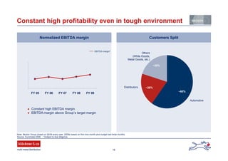 16
Constant high profitability even in tough environment
Normalized EBITDA margin
Note: Becker Group closes on 30/09 every year. 2009e based on first nine month plus budget last three months.
Customers Split
Others
(White Goods,
Metal Goods, etc.)
Distributors
~60%
~20%
~20%
Automotive
Constant high EBITDA margin
EBITDA-margin above Group’s target margin
Source: Eurometal 2008 * Subject to due diligence
EBITDA margin*
FY 05 FY 06 FY 07 FY 08 FY 09
 