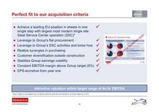 20
Attractive valuation within target range of 4x-5x EBITDA
Perfect fit to our acquisition criteria
*Deal is subject to due diligence and competitive authority approvals and expected to be closed beginning of 2010
Achieve a leading EU-position in sheets in one
single step with largest most modern single site
Steel Service Center operation (SSC)*
Leverage to Group’s flat procurement
Leverage to Group’s SSC activities and know how
Realize synergies in purchasing
Customer diversification outside construction
Stabilize Group earnings volatility
Constant EBITDA-margin above Group target (6%)
EPS-accretive from year one
16
Achieve profitable growth
Strengthen purchasing power vs. suppliers for core group
products
Strengthen country specific market positions
Expand footprint outside construction industry
Focus on geographical core markets in EU, NA and EEC to
leverage existing network
Western
Europe
NAFTA
Steel ProducerSteel Distributor
Steel Distributor
Top
6 -20
Top 5
65%17%
18%
Others
Top 5
31%
69%
Steel Producer
Others
Top 5
39%
61%
OthersOthersTop
6 -20
Top 5
18%
32%
50%
Klöckner & Co: Acquisition strategy2
Source: Company data, Eurometal, broker research
Consolidation among steel producers is well ahead
of highly fragmented distribution sector
M&A strategy
Profitability above group average
Strong synergy potential in purchasing, admin and
warehousing with low integration risk
EV/EBITDA multiple between 4x and 6x EBITDA
EPS-accretive from year one
Target selection criteria
Track record of 18 successful acquisitions since IPO shows ability to integrate
companies and extract synergies
Rights issue
roadshow
Septem
ber 2009
 