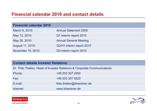 30
+49 203 307 2050Phone:
Internet:
E-mail:
Fax:
Dr. Thilo Theilen, Head of Investor Relations & Corporate Communications
thilo.theilen@kloeckner.de
www.kloeckner.de
+49 203 307 5025
Contact details Investor Relations
Q3 interim report 2010November 10, 2010:
Q2/H1 interim report 2010August 11, 2010:
Annual General MeetingMay 26, 2010:
Q1 interim report 2010May 12, 2010:
Annual Statement 2009March 9, 2010:
Financial calendar 2010
Financial calendar 2010 and contact details
 