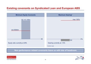32
* Net debt / equity
€1,105m
min €500m
max 150%
Q3
Minimum Equity Covenants Maximum Gearing*
Existing covenants on Syndicated Loan and European ABS
Non performance related covenants leave us with lots of headroom
Q3:
Equity ratio currently at 38% Gearing currently at -13%
€0 0%
 