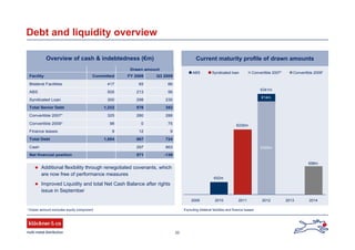 33
€42m
€230m
€98m
€325m
€14m
€341m
2009 2010 2011 2012 2013 2014
ABS Syndicated loan Convertible 2007¹ Convertible 2009¹
Drawn amount
Facility Committed FY 2008 Q3 2009
Bilateral Facilities 417 65 66
ABS 505 213 56
Syndicated Loan 300 298 230
Total Senior Debt 1,222 576 352
Convertible 2007¹ 325 280 288
Convertible 2009¹ 98 0 75
Finance leases 9 12 9
Total Debt 1,654 867 724
Cash 297 863
Net financial position 571 -139
Debt and liquidity overview
Current maturity profile of drawn amountsOverview of cash & indebtedness (€m)
Additional flexibility through renegotiated covenants, which
are now free of performance measures
Improved Liquidity and total Net Cash Balance after rights
issue in September
1 Drawn amount excludes equity component * Excluding bilateral facilities and finance leases
 
