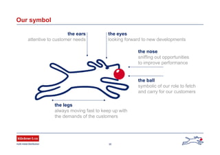 35
Our symbol
the ears
attentive to customer needs
the eyes
looking forward to new developments
the nose
sniffing out opportunities
to improve performance
the ball
symbolic of our role to fetch
and carry for our customers
the legs
always moving fast to keep up with
the demands of the customers
 