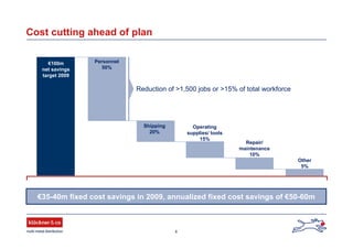 8
€35-40m fixed cost savings in 2009, annualized fixed cost savings of €50-60m
Cost cutting ahead of plan
€100m
net savings
target 2009
Personnel
50%
Shipping
20%
Operating
supplies/ tools
15%
Repair/
maintenance
10%
Other
5%
Reduction of >1,500 jobs or >15% of total workforce
 