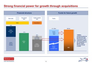 12
Financial structure
Bank debt
Securitized
debt
Capital markets
debt
AcquisitionsNWC
43%
26%
31%
€325m
Convertible
Bond 2007
€400m
Bilateral
Facilities
€505m
ABS
€300m
Syndicated
Loan
€98m
Convertible
Bond 2009
Funds for future growth
€193m
Rights
Issue
€912m
Equity
pre Rights Issue
>€600m
predominantly for
growth through
acquisitions incl.
expected outflow
for acquisition of
Becker Stahl-
Service Group
in 2010
€1,105m €616m
Strong financial power for growth through acquisitions
Equity
BSS
 