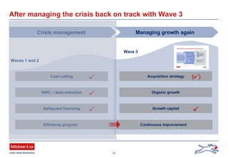 13
After managing the crisis back on track with Wave 3
Crisis management Managing growth again
Cost cutting
NWC- / debt-reduction
Safeguard financing
Waves 1 and 2
Wave 3
Efficiency program Continuous improvement
Acquisition strategy
Organic growth
Growth capital
( )
 