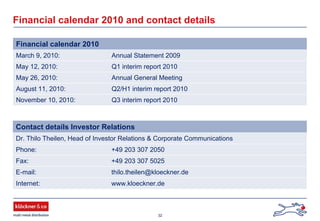 32
Contact details Investor Relations
Dr. Thilo Theilen, Head of Investor Relations & Corporate Communications
Phone: +49 203 307 2050
Fax: +49 203 307 5025
E-mail: thilo.theilen@kloeckner.de
Internet: www.kloeckner.de
Financial calendar 2010
March 9, 2010: Annual Statement 2009
May 12, 2010: Q1 interim report 2010
May 26, 2010: Annual General Meeting
August 11, 2010: Q2/H1 interim report 2010
November 10, 2010: Q3 interim report 2010
Financial calendar 2010 and contact details
 