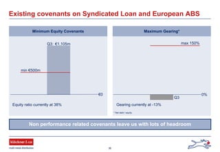 36
* Net debt / equity
€1,105m
min €500m
max 150%
Q3
Minimum Equity Covenants Maximum Gearing*
Existing covenants on Syndicated Loan and European ABS
Non performance related covenants leave us with lots of headroom
Q3:
Equity ratio currently at 38% Gearing currently at -13%
€0 0%
 