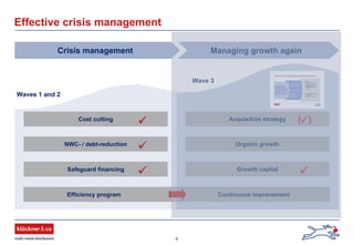 9
Effective crisis management
Crisis management Managing growth again
Cost cutting
NWC- / debt-reduction
Safeguard financing
Waves 1 and 2
Wave 3
Efficiency program Continuous improvement
Acquisition strategy
Organic growth
Growth capital
( )
 