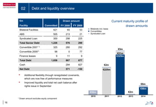 02 Debt and liquidity overview
16
€m Drawn amount
Facility Committed FY 2008 FY 2009
Bilateral Facilities 421 65 53
ABS 505 213 21
Syndicated Loan 300 298 225
Total Senior Debt 1,226 576 299
Convertible 2007 1)
325 280 292
Convertible 20091)
98 0 77
Finance leases 9 11 9
Total Debt 1,658 867 677
Cash 294 827
Net Debt 571 -150
¹ Drawn amount excludes equity component
• Additional flexibility through renegotiated covenants,
which are now free of performance measures
• Improved liquidity and total net cash balance after
rights issue in September
€52m
€225m
€325m
€98m
2010 2011 2012 20142013
€21m
€6m
Current maturity profile of
drawn amounts
€2m
€2m
€5m
Bilaterals incl. lease
Convertibles
Syndicated Loan
 