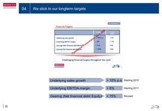 04 We stick to our longterm targets
30
Underlying sales growth
Underlying EBITDA-margin
Gearing (Net financial debt/ Equity)
> 10% p.a.
> 6%
< 75%
Starting 2010
Starting 2011
Revised
Roadshow
Presentation
April 2006
 