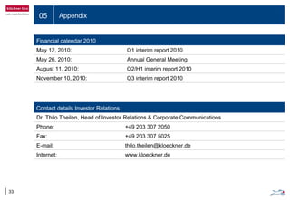 05 Appendix
33
Financial calendar 2010
May 12, 2010: Q1 interim report 2010
May 26, 2010: Annual General Meeting
August 11, 2010: Q2/H1 interim report 2010
November 10, 2010: Q3 interim report 2010
Contact details Investor Relations
Dr. Thilo Theilen, Head of Investor Relations & Corporate Communications
Phone: +49 203 307 2050
Fax: +49 203 307 5025
E-mail: thilo.theilen@kloeckner.de
Internet: www.kloeckner.de
 