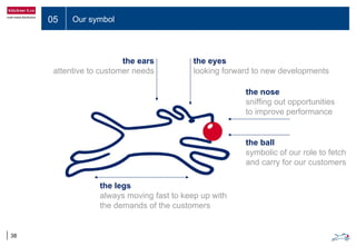 05 Our symbol
38
the ears
attentive to customer needs
the eyes
looking forward to new developments
the nose
sniffing out opportunities
to improve performance
the ball
symbolic of our role to fetch
and carry for our customers
the legs
always moving fast to keep up with
the demands of the customers
 
