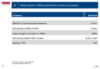 01 Weak results in 2009 but delivered on what we promised
7
Guidance delivered
EBITDA in 2nd half at best breakeven €17m1
Net savings in 2009 >€100m €134m
Capex budget cut to half, i.e. <€25m €25m
Net working capital <20% of sales 16.5% in Q42
Gearing <75% -14%
1 Cartel fine reduction impact excluded
2 Calculated as NWC/ sales LTM
 