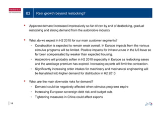 03 Real growth beyond restocking?
• Apparent demand increased impressively so far driven by end of destocking, gradual
restocking and strong demand from the automotive industryrestocking and strong demand from the automotive industry
• What do we expect in H2 2010 for our main customer segments?
• Construction is expected to remain weak overall. In Europe impacts from the various
stimulus programs will be limited. Positive impacts for infrastructure in the US have so
far been compensated by weaker than expected housing.
• Automotive will probably soften in H2 2010 especially in Europe as restocking eases
and the wreckage premium has expired. Increasing exports will limit the contraction.
• Significantly increasing order intakes for machinery and mechanical engineering willSignificantly increasing order intakes for machinery and mechanical engineering will
be translated into higher demand for distribution in H2 2010.
• What are the main downside risks for demand?What are the main downside risks for demand?
• Demand could be negatively affected when stimulus programs expire
• Increasing European sovereign debt risk and budget cuts
14
• Tightening measures in China could affect exports
 