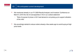 03 We anticipated current development
• We mentioned already in our FY 2009 Results Analysts‘ and Investors‘ Conference on
March 9 2010 the risk of overcapacities in H2 in our outlook statement:March 9, 2010 the risk of overcapacities in H2 in our outlook statement:
• “Risk of reversal of prices in H2 if real demand is not picking up to support utilization
of the mills”
• We accordingly started to reduce orders already a few weeks ago to avoid buying at high
price levels
18
 