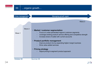 03 …organic growth…
Crisis management Managing growth again
Wave 3
Wave 1
Wave 2
• Market / customer segmentation
- Focus on under-penetrated regions/ customer segments
- Leverage existing product/ service offering and competitive strength
- Increase share of wallet with current accounts
• Product portfolio managementp g
- Improve product mix by expanding higher margin business
- Drive value added services
• Pricing strategyPricing strategy
- Adjust pricing to segment/ product approach
20
October 08 Summer 09
 