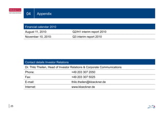 04 Appendix
Financial calendar 2010
August 11 2010: Q2/H1 interim report 2010August 11, 2010: Q2/H1 interim report 2010
November 10, 2010: Q3 interim report 2010
Contact details Investor Relations
Dr. Thilo Theilen, Head of Investor Relations & Corporate Communications
Ph 49 203 307 2050Phone: +49 203 307 2050
Fax: +49 203 307 5025
E-mail: thilo.theilen@kloeckner.de
Internet: www.kloeckner.de
25
 