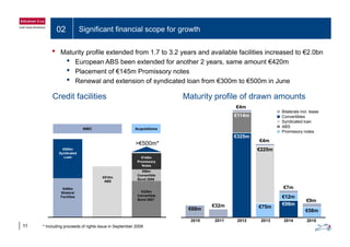 02 Significant financial scope for growth
• Maturity profile extended from 1.7 to 3.2 years and available facilities increased to €2.0bn
• European ABS been extended for another 2 years, same amount €420m
• Placement of €145m Promissory notes
• Renewal and extension of syndicated loan from €300m to €500m in June
Maturity profile of drawn amountsCredit facilities Maturity profile of drawn amounts
Bilaterals incl. lease
Convertibles
Syndicated loan
€114m
€4m
Credit facilities
y
ABS
Promissory notes
€325m
€225m
€4m
AcquisitionsNWC
€500m
>€500m*
€510m
Syndicated
Loan
€98m
Convertible
Bond 2009
€145m
Promissory
Notes
€9m
€68
€32m €75m
€98m
€12m
€7m€450m
Bilateral
Facilities
ABS
Bond 2009
€325m
Convertible
Bond 2007
11
2011 2013 2015
€58m
2010
€68m
2012
€75m
2014
* Including proceeds of rights issue in September 2009
 