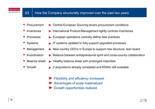 03 How the Company structurally improved over the past two years
• Procurement Central European Sourcing levers procurement conditions
• Inventories International Product-Management tightly controls inventories
• Processes European operations centrally define best practices
• S t IT t d t d t f ll t d d• Systems IT systems updated to fully support upgraded processes
• Management New country CEO’s in Europe to support new structure, lean board
• I ti ti B l b t t i l i it d t ll b ti• Incentivation Balance between entrepreneurial spirit and cross-country collaboration
• Balance sheet Healthy balance sheet with prolonged maturities
• Growth 2 acquisitions already completed and €500m still available• Growth 2 acquisitions already completed and €500m still available
► Flexibility and efficiency increased► Flexibility and efficiency increased
► Advantages of scale materialized
► Growth opportunities realized
16
 