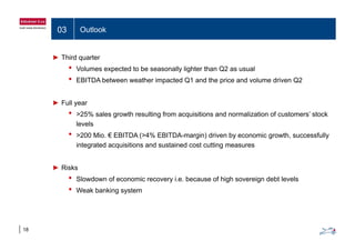 03 Outlook
► Third quarter
• Volumes expected to be seasonally lighter than Q2 as usual• Volumes expected to be seasonally lighter than Q2 as usual
• EBITDA between weather impacted Q1 and the price and volume driven Q2
► Full year
• >25% sales growth resulting from acquisitions and normalization of customers’ stock
levelslevels
• >200 Mio. € EBITDA (>4% EBITDA-margin) driven by economic growth, successfully
integrated acquisitions and sustained cost cutting measures
► Risks
• Slowdown of economic recovery i.e. because of high sovereign debt levelsy g g
• Weak banking system
18
 