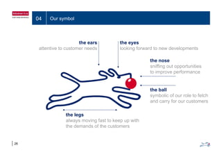 04 Our symbol
the ears the eyesthe ears
attentive to customer needs
the eyes
looking forward to new developments
the nosethe nose
sniffing out opportunities
to improve performance
the ball
symbolic of our role to fetchsymbolic of our role to fetch
and carry for our customers
the legsthe legs
always moving fast to keep up with
the demands of the customers
26
 