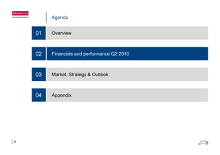 Agenda
Overview01
Financials and performance Q2 201002
Market, Strategy & Outlook03
Appendix04 Appendix04
6
 
