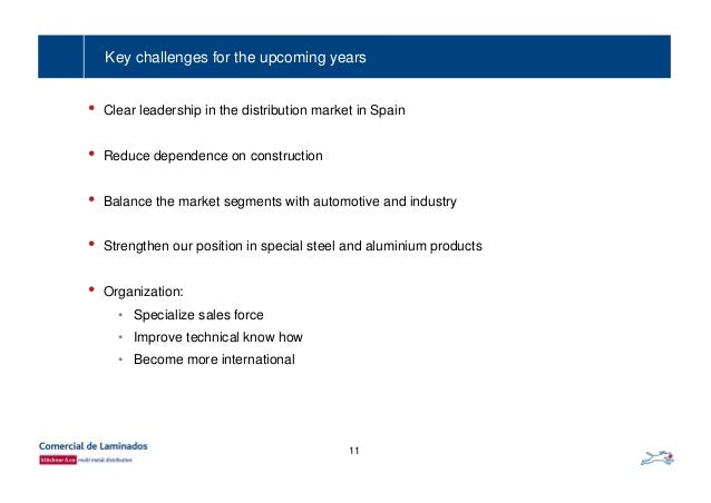 Klimex capital markets