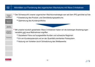 Ein- bis zweizeiliger Folientitel02 Aktivitäten zur Forcierung des organischen Wachstums mit Wave 3-Initiativen
• Der Schwerpunkt unserer organischen Wachstumsstrategie war seit dem IPO gerichtet auf die
• Erweiterung des Produkt- und Dienstleistungsspektrums
Wachstum
durch
Akquisitionen
Erweiterung des Produkt und Dienstleistungsspektrums
• Optimierung des KundenportfoliosOrganisches
Wachstum
• Mit unseren kürzlich gestarteten Wave 3-Initiativen haben wir die bisherigen Anstrengungen
verstärkt und neue Maßnahmen ergriffen
Geschäfts-
optimierung
Personal &
Management-
entwicklung
• Gezielterer Fokus auf ausgewählte Kunden und schwache Regionen
• Ein am Kundenpotenzial und an der Quantität orientiertes Preissystem
• N t V t il d h S h ä h d W ttb b
entwicklung
Finanzierung
• Nutzung von Vorteilen durch Schwächung des Wettbewerbs
12
 