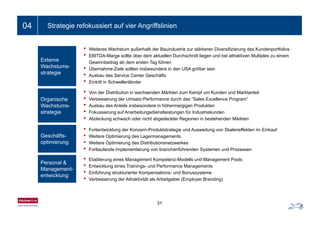 Ein- bis zweizeiliger Folientitel04 Strategie refokussiert auf vier Angriffslinien
• Weiteres Wachstum außerhalb der Bauindustrie zur stärkeren Diversifizierung des Kundenportfolios
• EBITDA-Marge sollte über dem aktuellen Durchschnitt liegen und bei attraktiven Multiples zu einem
Gewinnbeitrag ab dem ersten Tag führenExterne Gewinnbeitrag ab dem ersten Tag führen
• Übernahme-Ziele sollten insbesondere in den USA größer sein
• Ausbau des Service Center Geschäfts
• Eintritt in Schwellenländer
Externe
Wachstums-
strategie
• Von der Distribution in wachsenden Märkten zum Kampf um Kunden und Marktanteil
• Verbesserung der Umsatz-Performance durch das “Sales Excellence Program”
• Ausbau des Anteils insbesondere in höhermargigen Produkten
• Fokussierung auf Anarbeitungsdienstleistungen für Industriekunden
Organische
Wachstums-
strategie
• Fortentwicklung der Konzern-Produktstrategie und Ausweitung von Skaleneffekten im Einkauf
• Weitere Optimierung des Lagermanagements
Fokussierung auf Anarbeitungsdienstleistungen für Industriekunden
• Abdeckung schwach oder nicht abgedeckter Regionen in bestehenden Märkten
strategie
Geschäfts- p g g g
• Weitere Optimierung des Distributionsnetzwerkes
• Fortlaufende Implementierung von branchenführenden Systemen und Prozessen
• Etablierung eines Management Kompetenz-Modells und Management Pools
optimierung
Personal &
• Entwicklung eines Trainings- und Performance Managements
• Einführung strukturierter Kompensations- und Bonussysteme
• Verbesserung der Attraktivität als Arbeitgeber (Employer Branding)
Personal &
Management-
entwicklung
31
 