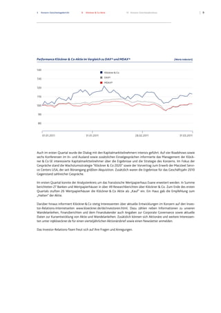 3 Konzern-Zwischenlagebericht 8 Klöckner & Co-Aktie 10 Konzern-Zwischenabschluss 9
Performance Klöckner & Co-Aktie im Vergleich zu DAX® und MDAX® (Werte indexiert)
140
130
120
110
100
90
80
140
130
120
110
100
90
80
01.01.2011 31.01.2011 28.02.2011 31.03.2011
Klöckner & Co
DAX®
MDAX®
Klöckner & CoKlöckner & Co
DAX®DAX®
MDAX®MDAX®
Auch im ersten Quartal wurde der Dialog mit den Kapitalmarktteilnehmern intensiv geführt. Auf vier Roadshows sowie
sechs Konferenzen im In- und Ausland sowie zusätzlichen Einzelgesprächen informierte das Management der Klöck-
ner & Co SE interessierte Kapitalmarktteilnehmer über die Ergebnisse und die Strategie des Konzerns. Im Fokus der
Gespräche stand die Wachstumsstrategie "Klöckner & Co 2020" sowie der Vorvertrag zum Erwerb der Macsteel Servi-
ce Centers USA, der seit Börsengang größten Akquisition. Zusätzlich waren die Ergebnisse für das Geschäftsjahr 2010
Gegenstand zahlreicher Gespräche.
Im ersten Quartal konnte der Analystenkreis um das französische Wertpapierhaus Exane erweitert werden. In Summe
berichteten 27 Banken und Wertpapierhäuser in über 49 Researchberichten über Klöckner & Co. Zum Ende des ersten
Quartals stuften 26 Wertpapierhäuser die Klöckner & Co Aktie als „Kauf“ ein. Ein Haus gab die Empfehlung zum
„Halten“ der Aktie.
Darüber hinaus informiert Klöckner&Co stetig Interessenten über aktuelle Entwicklungen im Konzern auf den Inves-
tor-Relations-Internetseiten www.kloeckner.de/de/investoren.html. Dazu zählen neben Informationen zu unseren
Wandelanleihen, Finanzberichten und dem Finanzkalender auch Angaben zur Corporate Governance sowie aktuelle
Daten zur Kursentwicklung von Aktie und Wandelanleihen. Zusätzlich können sich Aktionäre und weitere Interessen-
ten unter ir@kloeckner.de für einen vierteljährlichen Aktionärsbrief sowie einen Newsletter anmelden.
Das Investor-Relations-Team freut sich auf Ihre Fragen und Anregungen.
 