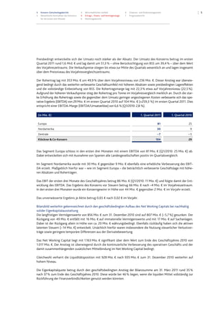 3 Konzern-Zwischenlagebericht
3 Wesentliche Kennzahlen des Konzerns
für die ersten drei Monate
4 Wirtschaftliches Umfeld
4 Ertrags-, Finanz- und Vermögenslage
6 Nachtragsbericht
6 Chancen- und Risikomanagement
7 Prognosebericht
5
Preisbedingt entwickelte sich der Umsatz noch stärker als der Absatz. Der Umsatz des Konzerns betrug im ersten
Quartal 2011 rund 1,6 Mrd. € und lag damit um 51,3% – ohne Berücksichtigung von BSS um 39,4% – über dem Wert
des Vorjahreszeitraums. Die Verkaufspreise stiegen bis etwa zur Mitte des Quartals wesentlich an und lagen insgesamt
über dem Preisniveau des Vorjahresvergleichszeitraums.
Der Rohertrag lag mit 353 Mio. € um 49,9% über dem Vorjahresniveau von 236 Mio. €. Dieser Anstieg war überwie-
gend bedingt durch das weiterhin verbesserte Geschäftsumfeld mit höheren Absätzen sowie preisbedingten Lagereffekten
und die vollständige Einbeziehung von BSS. Die Rohertragsmarge lag mit 22,3% etwa auf Vorjahresniveau (22,5%).
Aufgrund der höheren Verkaufspreise stieg der Rohertrag pro Tonne im Vorjahresvergleich merklich an. Durch die star-
ke Erhöhung des Rohertrags sowie die gegenüber dem Umsatz geringer angestiegenen Kosten verbesserte sich das ope-
rative Ergebnis (EBITDA) von 29 Mio. € im ersten Quartal 2010 auf 104 Mio. € (+259,3 %) im ersten Quartal 2011. Dies
entspricht einer EBITDA-Marge (EBITDA/Umsatzerlöse) von 6,6 % (Q1/2010: 2,8 %).
(in Mio. €) 1. Quartal 2011 1. Quartal 2010
Europa 81 25
Nordamerika 30 9
Zentrale – 7 – 5
Klöckner&Co-Konzern 104 29
Das Segment Europa schloss in den ersten drei Monaten mit einem EBITDA von 81 Mio. € (Q1/2010: 25 Mio. €) ab.
Dabei entwickelten sich mit Ausnahme von Spanien alle Landesgesellschaften positiv im Quartalsvergleich.
Im Segment Nordamerika wurde mit 30 Mio. € gegenüber 9 Mio. € ebenfalls eine erhebliche Verbesserung des EBIT-
DA erzielt. Maßgeblich hierfür war – wie im Segment Europa – die beträchtlich verbesserte Geschäftslage mit höhe-
ren Absätzen und Roherträgen.
Das EBIT der ersten drei Monate des Geschäftsjahres betrug 86 Mio. € (Q1/2010: 11 Mio. €) und folgte damit der Ent-
wicklung des EBITDA. Das Ergebnis des Konzerns vor Steuern betrug 66 Mio. € nach –4 Mio. € im Vorjahreszeitraum.
In den ersten drei Monaten wurde ein Konzerngewinn in Höhe von 44 Mio. € gegenüber 2 Mio. € im Vorjahr erzielt.
Das unverwässerte Ergebnis je Aktie betrug 0,65 € nach 0,02 € im Vorjahr.
Bilanzbild weiterhin gekennzeichnet durch den geschäftsbedingten Aufbau des Net Working Capitals bei nachhaltig
solider Eigenkapitalausstattung
Die langfristigen Vermögenswerte von 856 Mio. € zum 31. Dezember 2010 sind auf 807 Mio. € (–5,7%) gesunken. Der
Rückgang von 49 Mio. € entfällt mit 16 Mio. € auf immaterielle Vermögenswerte und mit 17 Mio. € auf Sachanlagen.
Dabei ist der Rückgang allein in Höhe von ca. 20 Mio. € währungsbedingt. Ebenfalls rückläufig haben sich die aktiven
latenten Steuern (–14 Mio. €) entwickelt. Ursächlich hierfür waren insbesondere die Nutzung steuerlicher Verlustvor-
träge sowie geringere temporäre Differenzen aus der Derivatebewertung.
Das Net Working Capital liegt mit 1.163 Mio. € signifikant über dem Wert zum Ende des Geschäftsjahres 2010 von
1.017 Mio. €. Der Anstieg ist überwiegend durch die kontinuierliche Verbesserung des operativen Geschäfts und der
damit zusammenhängenden zusätzlichen Mittelbindung im Net Working Capital bedingt.
Gleichwohl verharrt die Liquiditätsposition mit 928 Mio. € nach 935 Mio. € zum 31. Dezember 2010 weiterhin auf
hohem Niveau.
Die Eigenkapitalquote betrug durch den geschäftsbedingten Anstieg der Bilanzsumme am 31. März 2011 rund 35%
nach 37% zum Ende des Geschäftsjahres 2010. Diese würde bei 46% liegen, wenn die liquiden Mittel vollständig zur
Rückführung der Finanzverbindlichkeiten genutzt werden könnten.
 