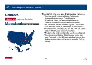 03 Macsteel passt perfekt zu Namasco
• Macsteel ist eine sehr gute Ergänzung zu Namasco
• Komplementäre geographische Reichweite,
Kundenabdeckung und Produktpalette
• Exzellente Basis zur Weiterentwicklung der
Servicecenteraktivitäten mit Industriekunden
• Nr.3 Position bei der Anarbeitung und Distribution
von Metallen sowie Nr.2 bei Stahl in Nordamerika
• Gemeinsamer Umsatz 2010 von 2,5 Mrd. US-Dollar
entspricht 30% des Konzernumsatzes
• Nordamerika wird damit größte Landesgesellschaft
• Gemeinsam mit Becker Stahl-Service ergibt sich
das Potenzial, in der US-Automobilbranche mit dem
Fokus auf europäische Premium-Hersteller Fuß zu
fassen
15
 