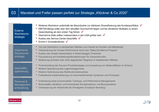 17
Ein- bis zweizeiliger Folientitel03
• Fortentwicklung der Konzern-Produktstrategie und Ausweitung von Skaleneffekten im Einkauf
• Weitere Optimierung des Lagermanagements
• Weitere Optimierung des Distributionsnetzwerkes
• Fortlaufende Implementierung von branchenführenden Systemen und Prozessen
• Entwicklung eines konzernweiten Trainings- und Performance Managements
• Sicherstellen attraktiver und konsistenter Kompensations- und Bonussysteme
• Verbesserung der Attraktivität als Arbeitgeber (Employer Branding)
• Weiteres Wachstum außerhalb der Bauindustrie zur stärkeren Diversifizierung des Kundenportfolios
• EBITDA-Marge sollte über dem aktuellen Durchschnitt liegen und bei attraktiven Multiples zu einem
Gewinnbeitrag ab dem ersten Tag führen
• Übernahme-Ziele sollten insbesondere in den USA größer sein
• Ausbau des Service Center-Geschäfts
• Eintritt in Schwellenländer
• Von der Distribution in wachsenden Märkten zum Kampf um Kunden und Marktanteil
• Verbesserung der Umsatz-Performance durch das “Sales Excellence Program”
• Ausbau des Anteils insbesondere in höhermargigen Produkten
• Fokussierung auf Anarbeitungsdienstleistungen für Industriekunden
• Abdeckung schwach oder nicht abgedeckter Regionen in bestehenden Märkten
Externe
Wachstums-
strategie
Organische
Wachstums-
strategie
Geschäfts-
optimierung
Personal &
Management-
entwicklung
Macsteel und Frefer passen perfekt zur Strategie „Klöckner & Co 2020”
 