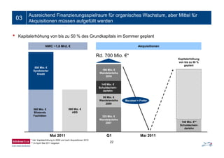 01 Significant financial scope for growth
• Kapitalerhöhung von bis zu 50 % des Grundkapitals im Sommer geplant
03
Ausreichend Finanzierungsspielraum für organisches Wachstum, aber Mittel für
Akquisitionen müssen aufgefüllt werden
22
AkquisitionenNWC ~1,6 Mrd. €
560 Mio. €
ABS
500 Mio. €
Syndizierter
Kredit
98 Mio. €
Wandelanleihe
2009
145 Mio. €
Schuldschein-
darlehn
Rd. 700 Mio. €*
325 Mio. €
Wandelanleihe
2007
186 Mio. €
Wandelanleihe
2010
Q1 Mai 2011
Kapitalerhöhung
von bis zu 50 %
geplant
Macsteel + Frefer
148 Mio. €**
Schuldschein-
darlehn
* Inkl. Kapitalerhöhung in 2009 und nach Akquisitionen 2010
** Im April/ Mai 2011 begeben
Mai 2011
560 Mio. €
Bilaterale
Fazilitäten
 